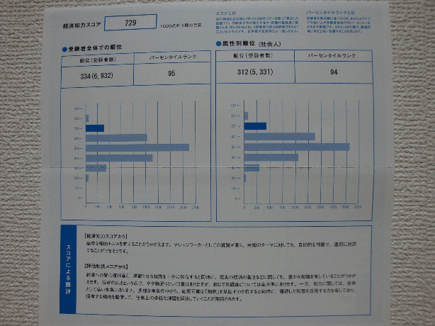 日経test結果 日経テストでお勉強